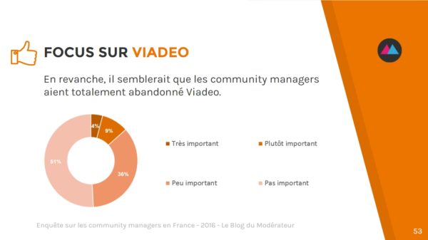 community-manager-viadeo