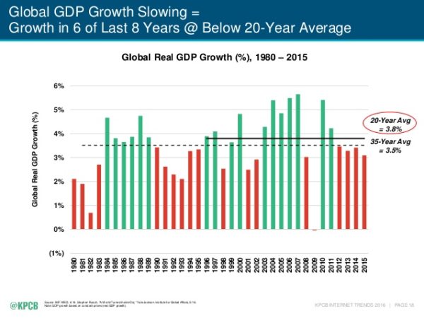 croissance-2016