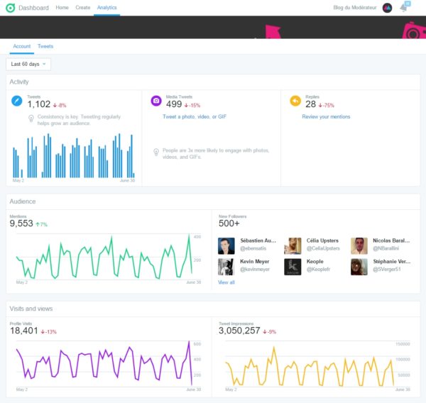 dashboard-analytics