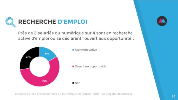 enquete-bdm-2016-recherche-emploi
