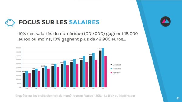 enquete-bdm-2016-salaire-evolution