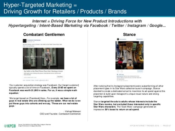 hypertargeting