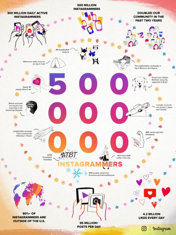 instagram-500-millions