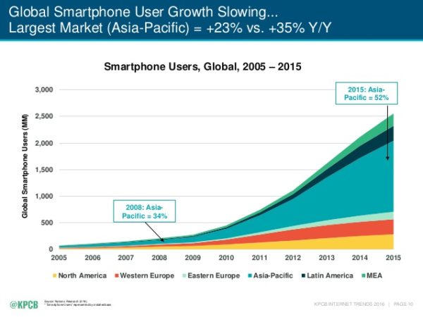 internet-mobile-2016