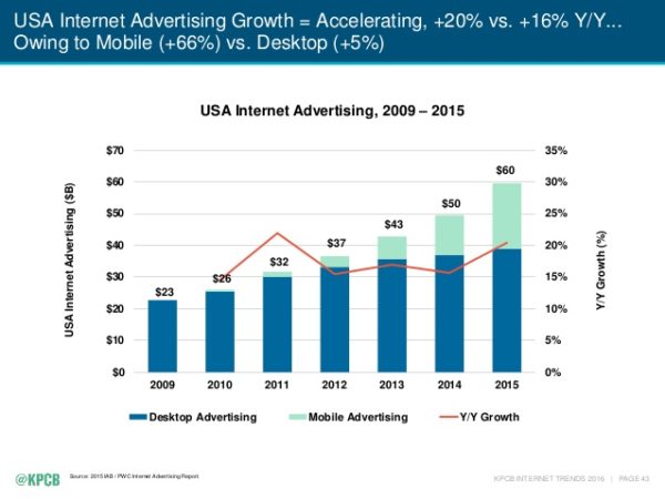internet-pub-usa-2016