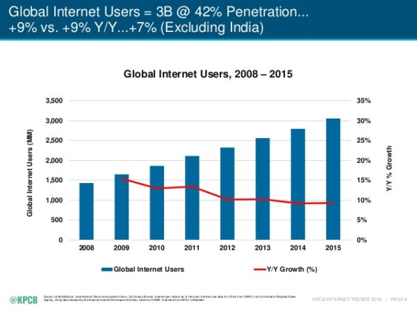 internet-users-2016