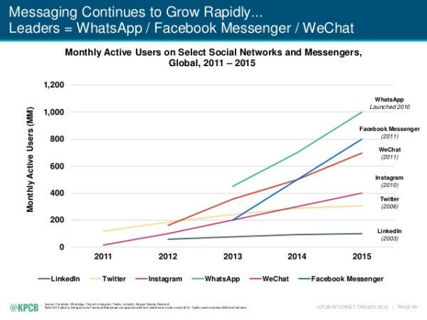 messaging-2016