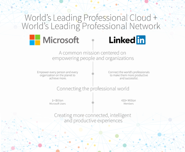 microsoft-linkedin