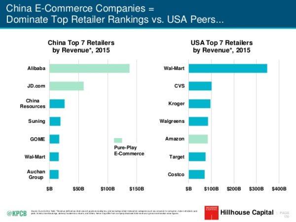 pure-players-chine