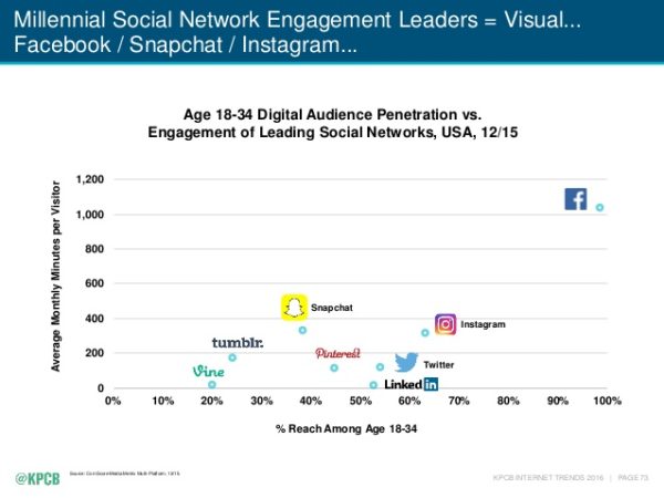 reseaux-sociaux-jeunes-2016