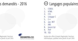 Développement web : les métiers, compétences et langages populaires (côté candidat et recruteur)