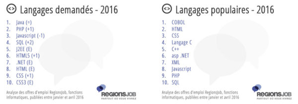 rj-langages
