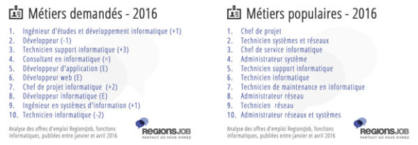 rj-metiers