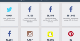 Tous les chiffres sur l’usage mobile en temps réel