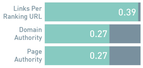 basic-study-results