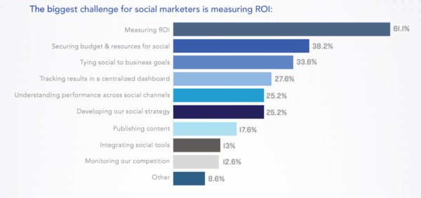 challenge for social marketers