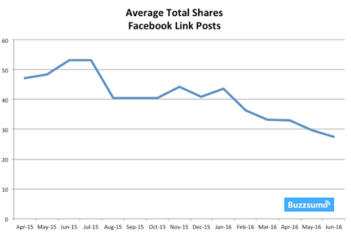 facebook-link-posts