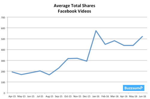 facebook-video-shares
