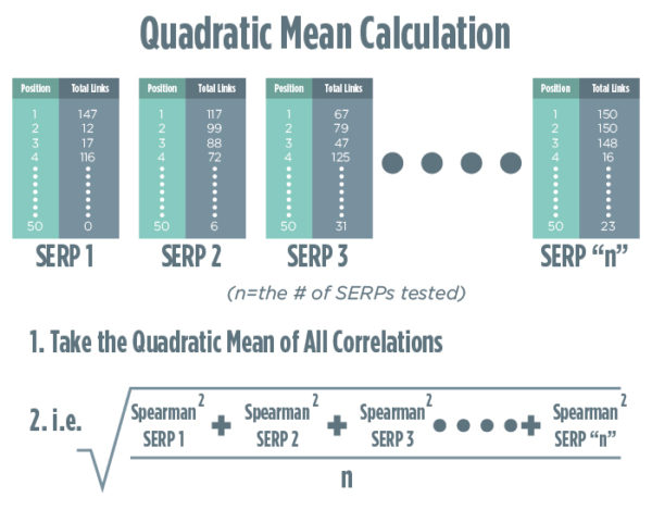 quadratic-mean-calcultation