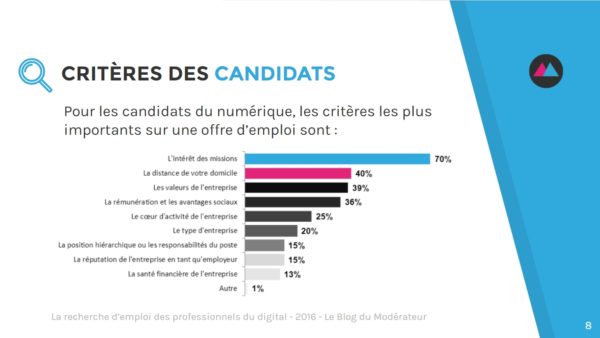 recherche-emploi-criteres