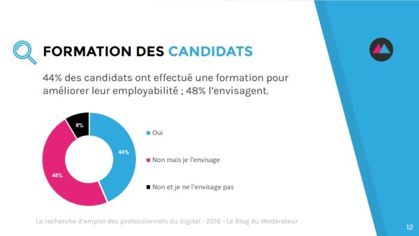 recherche-emploi-formation