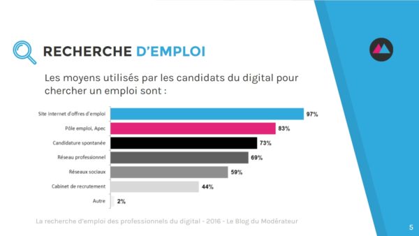 recherche-emploi-moyens