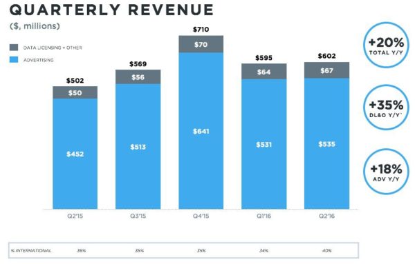 twitter-revs