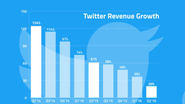 twitterrevs2