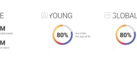 Étude Instagram : les marques les plus engageantes secteur par secteur