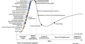 Cartographie des tendances technologiques en 2016