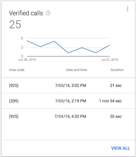 vcalled