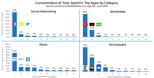 Time_Spent_in_Top_Apps_reference