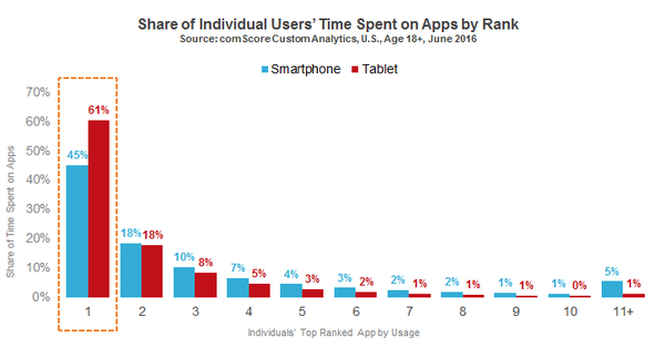 Users_Time_Spent_on_Apps_reference