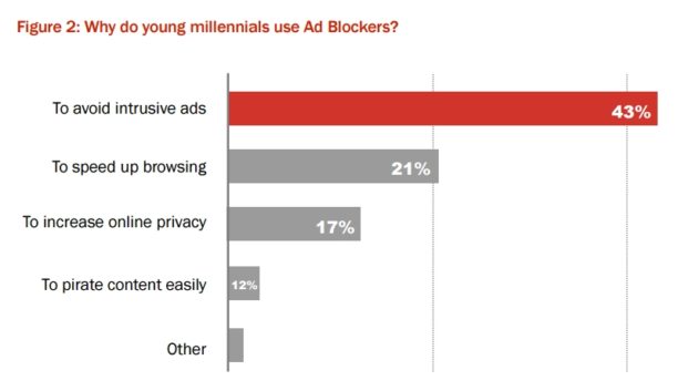 adblocking-pourquoi