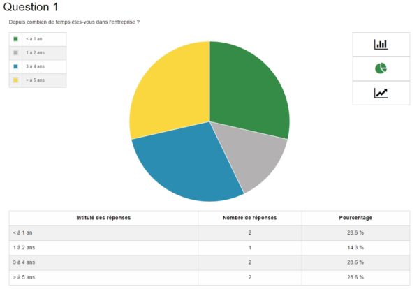 The Science Behind The Survey – Drag'n Survey