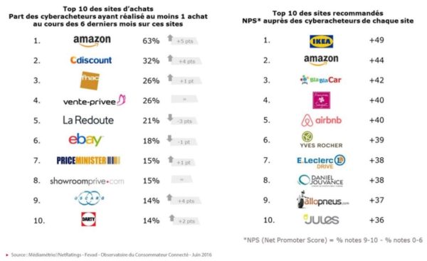 classement-sites-ecommerce