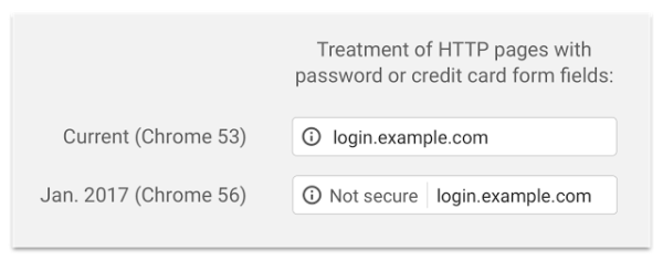 http-https