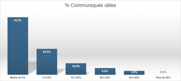 interet-cp