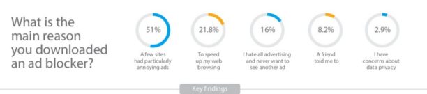 pourquoi-adblockers