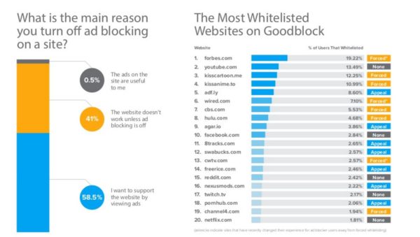 raisons-adblock