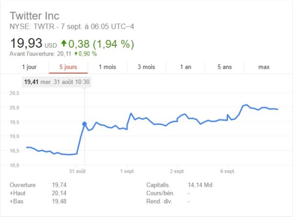 twitter-bourse