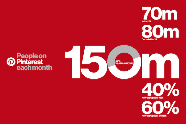 150-millions-pinterest