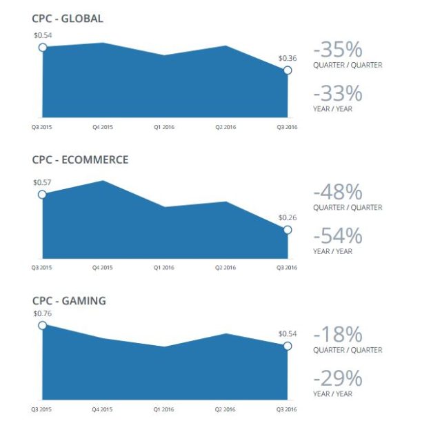 cpc-facebook