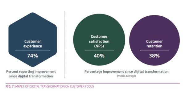 digitalisation-client