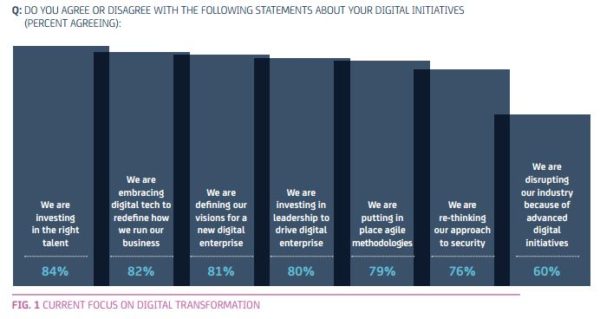 efforts-digitalisation