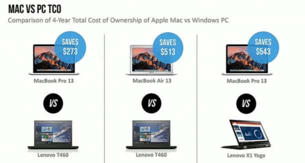 ibm-mac-vs-pc-costs
