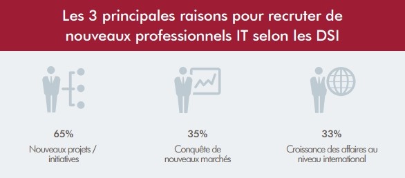 raisons-recruter-it