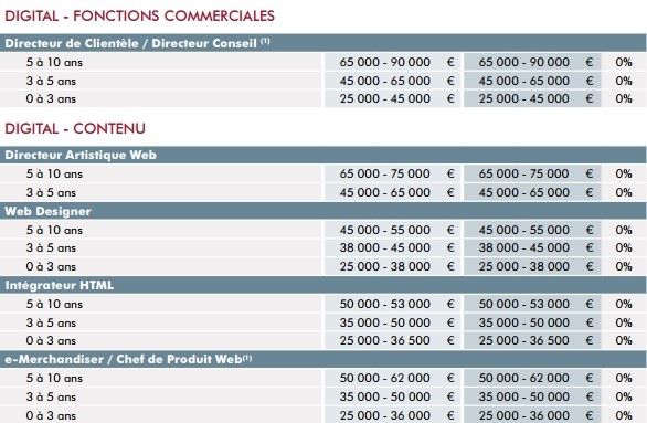 salaires-contenu-web-2016-2017