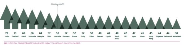 score-digitalisation