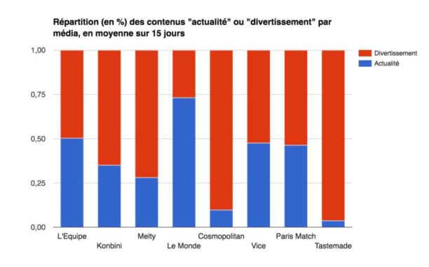 snapchat-divertissement